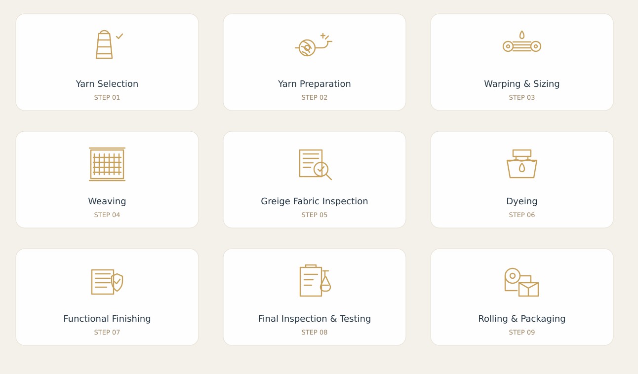 textile-process-icons-preview.jpg